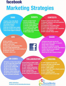 facebook marketing strategies